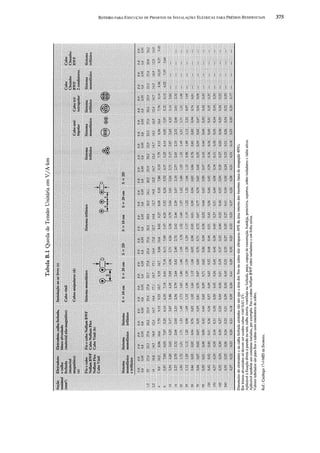 Instalações eletricas   helio creder - 15 edição (1)