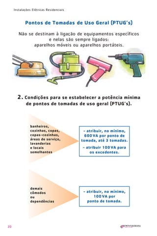 20
Instalações Elétricas Residenciais
2. Condições para se estabelecer a potência mínima
de pontos de tomadas de uso geral (PTUG’s).
banheiros,
cozinhas, copas,
copas-cozinhas,
áreas de serviço,
lavanderias
e locais
semelhantes
demais
cômodos
ou
dependências
- atribuir, no mínimo,
600 VA por ponto de
tomada, até 3 tomadas.
- atribuir 100 VA para
os excedentes.
- atribuir, no mínimo,
100 VA por
ponto de tomada.
Pontos de Tomadas de Uso Geral (PTUG’s)
Não se destinam à ligação de equipamentos específicos
e nelas são sempre ligados:
aparelhos móveis ou aparelhos portáteis.
1630 IER 14X21 ok 20.12.2006 17:56 Page 20
 