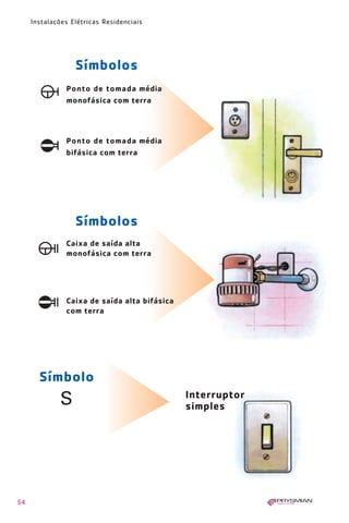 54
Instalações Elétricas Residenciais
Interruptor
simples
Caixa de saída alta
monofásica com terra
Caixa de saída alta bifásica
com terra
Símbolos
Ponto de tomada média
monofásica com terra
Ponto de tomada média
bifásica com terra
Símbolos
Símbolo
1630 IER 14X21 ok 20.12.2006 17:56 Page 54
 
