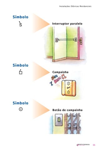 Instalações Elétricas Residenciais
55
Símbolo
Interruptor paralelo
Símbolo
Campainha
Símbolo
Botão de campainha
1630 IER 14X21 ok 20.12.2006 17:56 Page 55
 