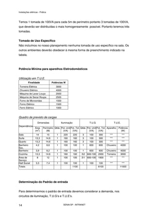 Instalações elétricas - Prática



Temos 1 tomada de 100VA para cada 5m de perímetro portanto 3 tomadas de 100VA,
que deverão ser distribuídas o mais homogeneamente possível. Portanto teremos três
tomadas.


Tomada de Uso Específico
Não incluímos no nosso planejamento nenhuma tomada de uso específico na sala. Os
outros ambientes deverão obedecer à mesma forma de preenchimento indicado na
tabela.



Potência Mínima para aparelhos Eletrodomésticos


Utilização em T.U.E.
          Finalidade                    Potências W
 Torneira Elétrica                         3000
 Chuveiro Elétrico                         4000
 Máquina de Lavar Louça                    2000
 Máquina de Secar Roupa                    2500
 Forno de Microondas                       1500
 Forno Elétrico                            1500
 Ferro Elétrico                            1000



Quadro de previsto de cargas
                     Dimensões                  Iluminação               T.U.G                   T.U.E.
Dependência
                  Área     Perímetro Qtde. Pot. Unit Pot. Tot. Qtde. Pot. Unit Pot. Tot. Aparelho    Potência
                     2
                  (m )        (M)           (VA)      (VA)            (VA)      (VA)                   (W)
Sala               14          15           1     220        220   3     100     300      ***          ***
Suíte             13,3        14,6          1     160        160   3     100     300      ***          ***
Quarto            13,3        14,6          1     160        160   3     100     300      ***          ***
Banheiro          4,2         8,6           1     100        100   1     600     600    Chuveiro      4000
Soc.
Banheiro           3,9         8,2          1     100        100    1    600      600   Chuveiro      4000
Cozinha           13,3        14,6          1     160        160   32 600-100   2000   Torneira      3000
Área de             8          12           1     100        100   31 600-100   1900     ***          ***
Serviço
Hall Social        3,3            7,4       1     100    100       1     100     100       ***         ***
Totais                                                   1100                    6100                 11000




Determinação do Padrão de entrada


Para determinarmos o padrão de entrada devemos considerar a demanda, nos
circuitos de iluminação, T.U.G’s e T.U.E’s.


14                                                SENAI-SP - INTRANET
 