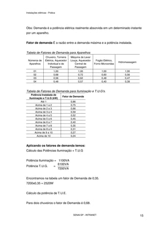 Instalações elétricas - Prática




Obs: Demanda é a potência elétrica realmente absorvida em um determinado instante
por um aparelho.


Fator de demanda É a razão entre a demanda máxima e a potência instalada.


Tabela de Fatores de Demanda para Aparelhos
                    Chuveiro, Torneira    Máquina de Lavar
  Números de        Elétrica, Aquecedor   Louça, Aquecedor    Fogão Elétrico,
                                                                                Hidromassagem
   Aparelhos          Individual e de        Central de      Forno Microondas
                         Passagem            Passagem
       01                    1,00                1,00              1,00             1,00
       02                    0,68                0,72              0,60             0,56
       03                    0,56                0,62              0,48             0,47
       04                    0,48                0,57              0,40             0,39



Tabela de Fatores de Demanda para Iluminação e T.U.G’s.
     Potência Instalada de
                                    Fator de Demanda
   Iluminação e T.U.G (kW)
             Até 1                        0,86
        Acima de 1 a 2                    0,75
        Acima de 2 a 3                    0,66
        Acima de 3 a 4                    0,59
        Acima de 4 a 5                    0,52
        Acima de 5 a 6                    0,45
        Acima de 6 a 7                    0,40
        Acima de 7 a 8                    0,35
        Acima de 8 a 9                    0,31
        Acima de 9 a 10                   0,27
         Acima de 10                      0,24


Aplicando os fatores de demanda temos:
Cálculo das Potências Iluminação + T.U.G


Potência Iluminação = 1100VA
                      6100 VA
Potência T.U.G.    =
                      7200 VA


Encontramos na tabela um fator de Demanda de 0,35.
7200x0,35 = 2520W


Cálculo da potência de T.U.E.


Para dois chuveiros o fator de Demanda é 0,68.


                                            SENAI-SP - INTRANET                                 15
 