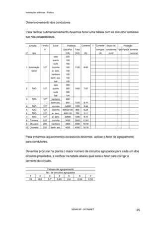 Instalações elétricas - Prática



Dimensionamento dos condutores


Para facilitar o dimensionamento devemos fazer uma tabela com os circuitos terminais
por nós estabelecidos.

     Circuito      Tensão        Local         Potência         Corrente    f   Corrente Seção de          Proteção
                       V                    Qtd.xPot.   Total                   corrigida condutores Tipo nºpolos corrente
nº        tipo                                (VA)      (VA)       (A)            (A)       mm2                   nominal
                                  sala        220
                                 quarto       160
                                 suite        160
1 Iluminação           127      cozinha       160       1100      8.66
       Geral                    ar. serv.     100
                               banheiro       100
                               banh. soc.     100
                                  hall        100
                                  sala        300
2         TUG          127       quarto       300       1000      7.87
                                 suite        300
                                  hall        100
3         TUG          127     banheiro       600
                               banh.soc.      600       1200      9.44
4         TUG          127      cozinha      2x600      1200      9.44
5         TUG          127      cozinha     6002x100     800     6.29
6         TUG          127      ar. serv.    600100      700     5.51
7         TUG          127      ar. serv.    2x600      1200      9.44
8     Torneira         220      cozinha       3000      3000      13.63
9    Chuveiro          220     banheiro       4000      4000      18.18
10 Chuveiro            220     banh. soc.     4000      4000      18.18



Para evitarmos aquecimentos excessivos devemos aplicar o fator de agrupamento
para condutores.


Devemos procurar na planta o maior número de circuitos agrupados para cada um dos
circuitos projetados, e verificar na tabela abaixo qual será o fator para corrigir a
corrente do circuito.

                            Fatores de agrupamento
                           No. de circuitos agrupados
      1           2          3         4        5           6              7
     10          0,8        0,7      0,65      0,6         0,56          0,55




                                                     SENAI-SP - INTRANET                                                25
 