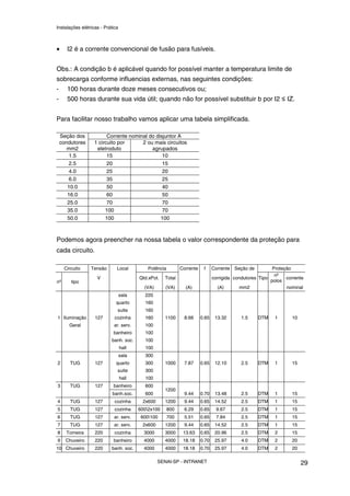 Instalações elétricas - Prática



•     I2 é a corrente convencional de fusão para fusíveis.


Obs.: A condição b é aplicável quando for possível manter a temperatura limite de
sobrecarga conforme influencias externas, nas seguintes condições:
-     100 horas durante doze meses consecutivos ou;
-     500 horas durante sua vida útil; quando não for possível substituir b por I2 ≤ IZ.


Para facilitar nosso trabalho vamos aplicar uma tabela simplificada.

    Seção dos            Corrente nominal do disjuntor A
    condutores     1 circuito por      2 ou mais circuitos
       mm2          eletroduto             agrupados
        1.5              15                     10
        2.5              20                     15
        4.0              25                     20
        6.0              35                     25
       10.0              50                     40
       16.0              60                     50
       25.0              70                     70
       35.0             100                     70
       50.0             100                    100



Podemos agora preencher na nossa tabela o valor correspondente da proteção para
cada circuito.

     Circuito    Tensão       Local         Potência         Corrente    f     Corrente Seção de          Proteção
                                                                                                           nº
                    V                    Qtd.xPot.   Total                     corrigida condutores Tipo        corrente
nº      tipo                                                                                             polos
                                           (VA)      (VA)      (A)                (A)       mm2                 nominal
                                  sala     220
                              quarto       160
                              suite        160
1 Iluminação       127       cozinha       160       1100      8.66     0.65    13.32       1.5    DTM     1      10
       Geral                ar. serv.      100
                            banheiro       100
                           banh. soc.      100
                                  hall     100
                                  sala     300
2       TUG        127        quarto       300       1000      7.87     0.65    12.10       2.5    DTM     1      15
                              suite        300
                                  hall     100
3       TUG        127      banheiro       600
                                                     1200
                            banh.soc.      600                 9.44     0.70    13.48       2.5    DTM     1      15
4       TUG        127       cozinha      2x600      1200      9.44     0.65    14.52       2.5    DTM     1      15
5       TUG        127       cozinha     6002x100     800     6.29     0.65     9.67       2.5    DTM     1      15
6       TUG        127       ar. serv.    600100      700     5.51     0.65     7.84       2.5    DTM     1      15
7       TUG        127       ar. serv.    2x600      1200      9.44     0.65    14.52       2.5    DTM     1      15
8     Torneira     220       cozinha       3000      3000     13.63     0.65    20.96       2.5    DTM     2      15
9     Chuveiro     220      banheiro       4000      4000     18.18     0.70    25.97       4.0    DTM     2      20
10 Chuveiro        220     banh. soc.      4000      4000     18.18     0.70    25.97       4.0    DTM     2      20

                                                  SENAI-SP - INTRANET                                                  29
 