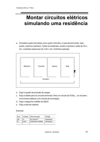Instalações elétricas - Prática




               Montar circuitos elétricos
              simulando uma residência


a. Considere quatro bancadas como quatro cômodos, a casa deverá conter, sala,
     quarto, cozinha e banheiro. Todos os ambientes, exceto o banheiro, serão de 3m x
     3m, o banheiro deverá ser de 1,8m x 3m. Conforme exemplo.




b. Faça o quadro de previsão de cargas.
c. Faça a tabela para os circuitos terminais. Para um circuito de TUGs. , um chuveiro,
     uma torneira elétrica e um circuito de iluminação.
d. Faça o diagrama multifilar do QGLF.
e. Faça a lista de material.


Exemplo:


 Quat.     unidade       Discriminação         Código
                                   2
 100       m             Fio 2,5mm             xxxxxxxxx
 25        Unid.         Interruptor simples   xxxxxxxxx




                                               SENAI-SP - INTRANET                  51
 
