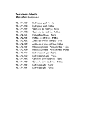 Aprendizagem Industrial
Eletricista de Manutenção


46.15.11.939-7    Eletricidade geral - Teoria
46.15.11.940-8    Eletricidade geral - Prática
46.15.11.941-5    Operações de mecânica - Teoria
46.15.11.942-2    Operações de mecânica - Prática
46.15.12.959-4    Instalações elétricas - Teoria
46.15.12.960-5    Instalações elétricas - Prática
46.15.12.961-2    Análise de circuitos elétricos - Teoria
46.15.12.962-0    Análise de circuitos elétricos - Prática
46.15.13.963-1    Máquinas Elétricas e Acionamentos - Teoria
46.15.13.964-9    Máquinas Elétricas e Acionamentos - Prática
46.15.13.965-6    Eletrônica analógica - Teoria
46.15.13.966-3    Eletrônica analógica - Prática
46.15.14.931-2    Comandos eletroeletrônicos - Teoria
46.15.14.932-0    Comandos eletroeletrônicos - Prática
46.15.14.933-7    Eletrônica digital - Teoria
46.15.14.934-4    Eletrônica digital - Prática
 