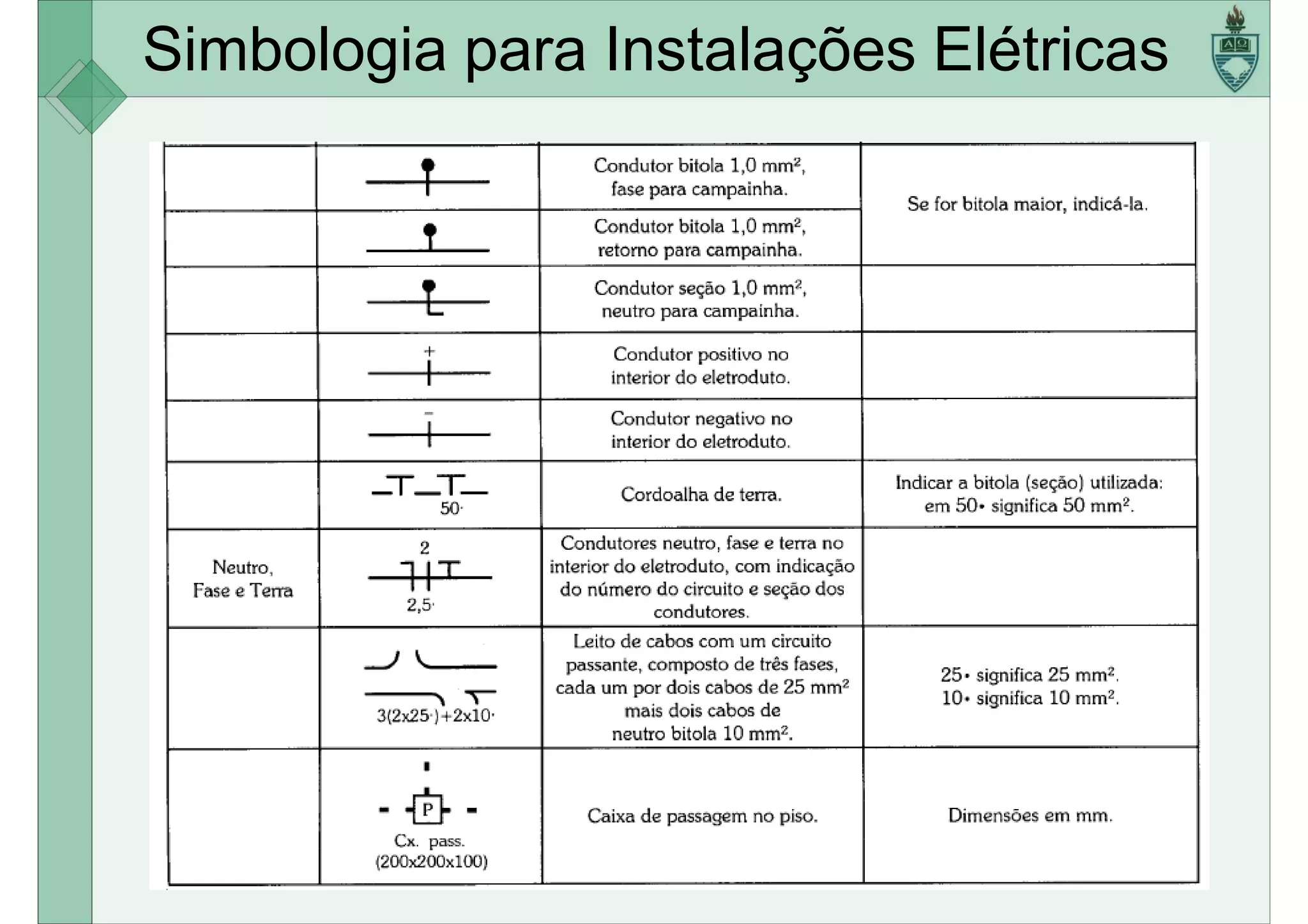 Instalaã§ãµes elã©tricas simbologia (diagramas unifilares)