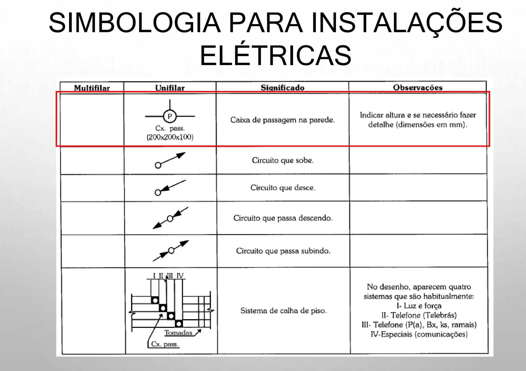 Instalações Elétricas - Simbologia (Diagramas unifilares).pptx