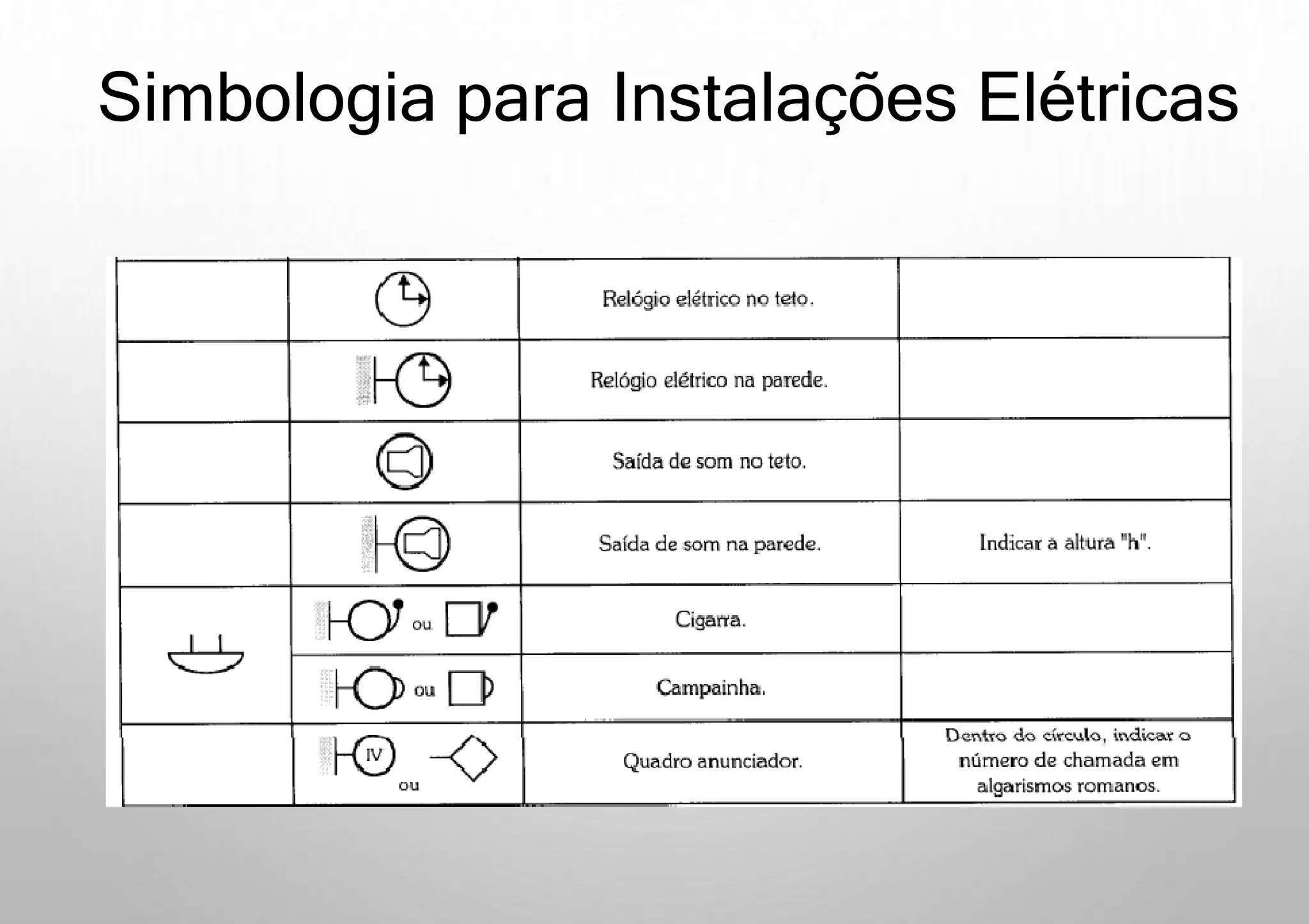 Instalações Elétricas - Simbologia (Diagramas unifilares).pptx