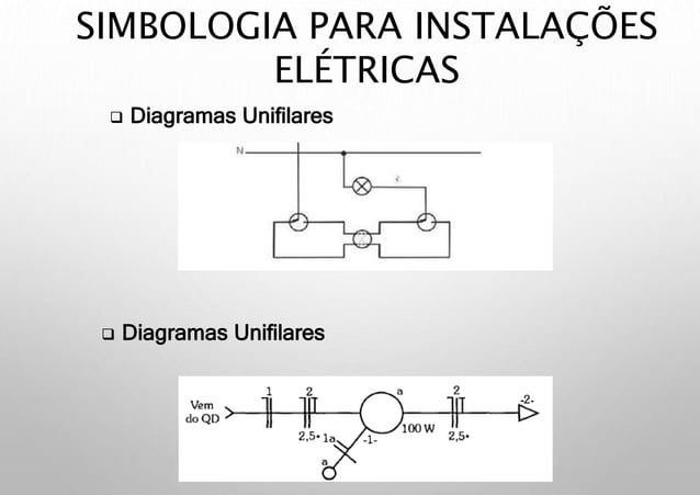 Instalações Elétricas - Simbologia (Diagramas unifilares).pptx