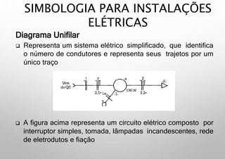 Instalações Elétricas - Simbologia (Diagramas unifilares).pptx