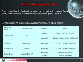 21
Ramal de Ligação aéreo
Ramal de Ligação aéreo
O ramal de ligação (incluindo a estrutura da derivação, chaves fusíveis) e os pára-
raios, se necessários, são fornecidos e instalados pela COELBA.
Ramal de
ligação
Tipo de condutor Material Bitola
Convencional Nu
Cobre 35 mm2
, 70 mm2
, 120mm2
Alumínio 4 CAA, 1/0 CA, 4/0 CA e 336,4 CA
Compacto Protegido Alumínio 35 mm2
, 70 mm2
e 120 mm2
Multiplexado Isolado Alumínio 35 mm2
, 70 mm2
e 120 mm2
Subterrâneo Isolado 12/20 kV
Alumínio 240 mm2
e 400 mm2
Cobre 35 mm2
e 50 mm2
Os condutores do ramal de ligação devem atender a tabela abaixo.
 