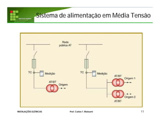 Sistema de alimentação em Média Tensão
11INSTALAÇÕES ELÉTRICAS Prof. Carlos T. Matsumi
 