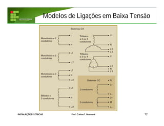 Modelos de Ligações em Baixa Tensão
12INSTALAÇÕES ELÉTRICAS Prof. Carlos T. Matsumi
 
