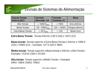 Divisão de Sistemas de Alimentação
2
Extra Baixa Tensão: Tensão Inferior à 50 V (CA) e 120 V (CC)
Baixa tensão: Tensão superior a Extra Baixa Tensão e inferior a 1000 V
(CA) e 1500V (CC) – Exemplo: 127 V, 220 V, 380V.
Média tensão: Tensão superior a Baixa tensão e Inferior a Alta Tensão –
Exemplo: 13.8 kV, 23kV e 34.5kV.
Alta tensão: Tensão superior a Média Tensão – Exemplo:
69kV, 138kV, 250kV, 750kV.
INSTALAÇÕES ELÉTRICAS Prof. Carlos T. Matsumi
Faixa de Tensão
Elétrica (IEC)
Corrente
Alternada - CA
Corrente
Contínua- CC
Risco
Alta Tensão > 1000 VRMS > 1500 Arco elétrico
Baixa Tensão 50 - 1000VRMS 120 – 1500V Choque elétrico
Extra Baixa Tensão < 50 VRMS < 120 Baixo risco
 