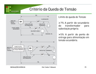 Critério da Queda de TensãoCritério da Queda de Tensão
35
Limite de queda de Tensão
7% A partir do secundário
do transformador para
subestação própria.
5% A partir do ponto de
entrega para alimentação em
tensão secundária.
INSTALAÇÕES ELÉTRICAS Prof. Carlos T. Matsumi
 