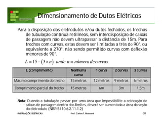 Dimensionamento de Dutos ElétricosDimensionamento de Dutos Elétricos
Para a disposição dos eletrodutos e/ou dutos fechados, os trechos
de tubulação contínua retilíneos, sem interdisposição de caixas
de passagem não devem ultrapassar a distância de 15m. Para
trechos com curvas, estas devem ser limitadas a três de 90°, ou
equivalente a 270°, não sendo permitido curvas com deflexão
menores de 90°.
Nota: Quando a tubulação passar por uma área que impossibilite a colocação de
caixas de passagem dentro dos limites, deverá ser aumentada a área da seção
do eletroduto (NBR 5410 6.2.11.1.2)
60INSTALAÇÕES ELÉTRICAS Prof. Carlos T. Matsumi
 15 3L n onde n númerodecurvas   
L (comprimento) Nenhuma
curva
1 curva 2 curvas 3 curvas
Máximo comprimento do trecho 15 metros 12 metros 9 metros 6 metros
Comprimento parcial do trecho 15 metros 6m 3m 1,5m
 