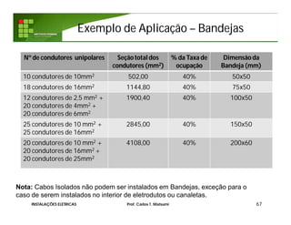 Exemplo de AplicaçãoExemplo de Aplicação –– BandejasBandejas
67INSTALAÇÕES ELÉTRICAS Prof. Carlos T. Matsumi
Nº de condutores unipolares Seçãototal dos
condutores (mm2)
% da Taxa de
ocupação
Dimensãoda
Bandeja (mm)
10 condutores de 10mm2 502,00 40% 50x50
18 condutores de 16mm2 1144,80 40% 75x50
12 condutores de 2,5 mm2 +
20 condutores de 4mm2 +
20 condutores de 6mm2
1900,40 40% 100x50
25 condutores de 10 mm2 +
25 condutores de 16mm2
2845,00 40% 150x50
20 condutores de 10 mm2 +
20 condutores de 16mm2 +
20 condutores de 25mm2
4108,00 40% 200x60
Nota: Cabos Isolados não podem ser instalados em Bandejas, exceção para o
caso de serem instalados no interior de eletrodutos ou canaletas.
 