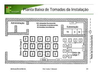 Planta Baixa de Tomadas da InstalaçãoPlanta Baixa de Tomadas da Instalação
84INSTALAÇÕES ELÉTRICAS Prof. Carlos T. Matsumi
 
