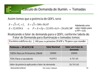 Cálculo de Demanda deCálculo de Demanda de IluminIlumin. + Tomadas. + Tomadas
90INSTALAÇÕES ELÉTRICAS Prof. Carlos T. Matsumi
Assim temos que a potência do QDFL será:
Realizando o fator de demanda para o QDFL conforme tabela do
Fator de Demanda para Iluminação e tomadas temos:
3 3 380 50,07
32.955 32.955 0,9 29.659,5
L LS V I S
S VA P S Fp W
     
      
Adotando uma
valor médio para
o FP = 0,9.
Potência = 29.659,5 W ValorNominal Valorcom Fator de
demanda
100% Para os Primeiros 20kW 20000 20000
70% Para o excedente 9.659,5 6.761,65
Valor da potência aplicando o fator de demanda 26.761,65
 