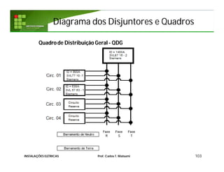 Diagrama dos Disjuntores e QuadrosDiagrama dos Disjuntores e Quadros
103INSTALAÇÕES ELÉTRICAS Prof. Carlos T. Matsumi
Quadro de Distribuição Geral - QDG
 
