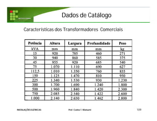 Dados de CatálogoDados de Catálogo
109
Características dos Transformadores Comerciais
INSTALAÇÕES ELÉTRICAS Prof. Carlos T. Matsumi
 