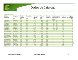 Dados de CatálogoDados de Catálogo
111INSTALAÇÕES ELÉTRICAS Prof. Carlos T. Matsumi
 