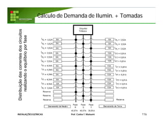 Cálculo de Demanda deCálculo de Demanda de IluminIlumin. + Tomadas. + Tomadas
116INSTALAÇÕES ELÉTRICAS Prof. Carlos T. Matsumi
Distribuiçãodascorrentesdoscircuitos
realizandooequilíbrioporfase
 