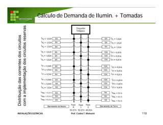 Cálculo de Demanda deCálculo de Demanda de IluminIlumin. + Tomadas. + Tomadas
118INSTALAÇÕES ELÉTRICAS Prof. Carlos T. Matsumi
Distribuiçãodascorrentesdoscircuitos
comaimplementaçãodoscircuitosreservas
 