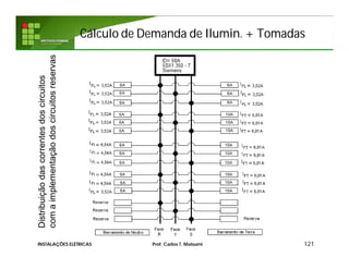 Cálculo de Demanda deCálculo de Demanda de IluminIlumin. + Tomadas. + Tomadas
121INSTALAÇÕES ELÉTRICAS Prof. Carlos T. Matsumi
Distribuiçãodascorrentesdoscircuitos
comaimplementaçãodoscircuitosreservas
 