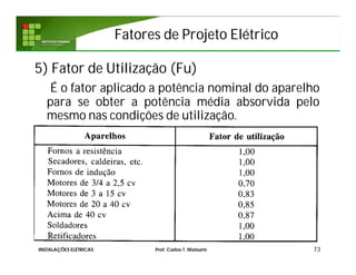 Fatores de Projeto ElétricoFatores de Projeto Elétrico
5) Fator de Utilização (Fu)
É o fator aplicado a potência nominal do aparelho
para se obter a potência média absorvida pelo
mesmo nas condições de utilização.
73INSTALAÇÕES ELÉTRICAS Prof. Carlos T. Matsumi
 