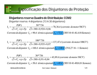 Especificação dos Disjuntores de ProteçãoEspecificação dos Disjuntores de Proteção
Disjuntores reserva Quadro de Distribuição: CCM2
Disjuntor reserva: 4 disjuntores (13 A 30 disjuntores)
129INSTALAÇÕES ELÉTRICAS Prof. Carlos T. Matsumi
L
L
( ) 50*736
I 70,36 ( 50 )
3 3 380 0,924 0,86
90 72 (3RV10 41-4LA10 )
( ) 100*736
I 137,47 (
3 3 380 0,935 0,87
L
D D
L
P W
A corrente domotor CV
V Fp
Correntedodisjuntor I A térmicoajustadoI A Siemens
P W
A corrente domotor
V Fp


  
     
 
  
     
L
100 )
160 140 (3VL27 16 1 )
( ) 30*736
I 43,89 ( 30 )
3 3 380 0,91 0,84
50 45 (3RV10 41-4HA10
D D
L
D D
CV
Correntedodisjuntor I A térmicoajustadoI A Siemens
P W
A corrente domotor CV
V Fp
Correntedodisjuntor I A térmicoajustadoI A

  
  
     
  )Siemens
 