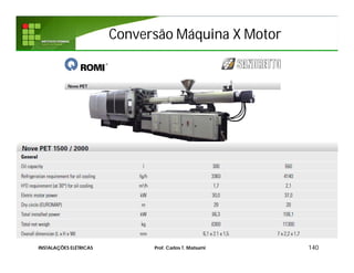Conversão Máquina X MotorConversão Máquina X Motor
140INSTALAÇÕES ELÉTRICAS Prof. Carlos T. Matsumi
 