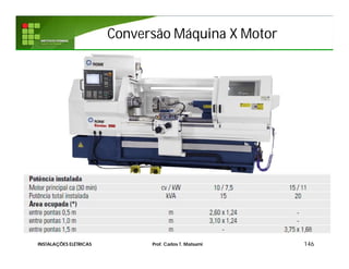 Conversão Máquina X MotorConversão Máquina X Motor
146INSTALAÇÕES ELÉTRICAS Prof. Carlos T. Matsumi
 
