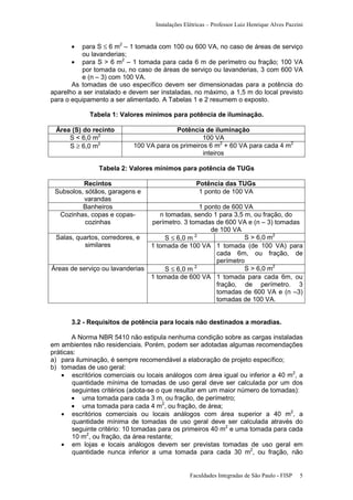 Instalações Elétricas – Professor Luiz Henrique Alves Pazzini

•

para S ≤ 6 m2 – 1 tomada com 100 ou 600 VA, no caso de áreas de serviço
ou lavanderias;
• para S > 6 m2 – 1 tomada para cada 6 m de perímetro ou fração; 100 VA
por tomada ou, no caso de áreas de serviço ou lavanderias, 3 com 600 VA
e (n – 3) com 100 VA.
As tomadas de uso específico devem ser dimensionadas para a potência do
aparelho a ser instalado e devem ser instaladas, no máximo, a 1,5 m do local previsto
para o equipamento a ser alimentado. A Tabelas 1 e 2 resumem o exposto.
Tabela 1: Valores mínimos para potência de iluminação.
Área (S) do recinto
S < 6,0 m2
S ≥ 6,0 m2

Potência de iluminação
100 VA
100 VA para os primeiros 6 m2 + 60 VA para cada 4 m2
inteiros

Tabela 2: Valores mínimos para potência de TUGs
Recintos
Subsolos, sótãos, garagens e
varandas
Banheiros
Cozinhas, copas e copascozinhas
Salas, quartos, corredores, e
similares

Áreas de serviço ou lavanderias

Potência das TUGs
1 ponto de 100 VA
1 ponto de 600 VA
n tomadas, sendo 1 para 3,5 m, ou fração, do
perímetro. 3 tomadas de 600 VA e (n – 3) tomadas
de 100 VA
2
S > 6,0 m2
S ≤ 6,0 m
1 tomada de 100 VA 1 tomada (de 100 VA) para
cada 6m, ou fração, de
perímetro
2
S > 6,0 m2
S ≤ 6,0 m
1 tomada de 600 VA 1 tomada para cada 6m, ou
fração, de perímetro. 3
tomadas de 600 VA e (n –3)
tomadas de 100 VA.

3.2 - Requisitos de potência para locais não destinados a moradias.
A Norma NBR 5410 não estipula nenhuma condição sobre as cargas instaladas
em ambientes não residenciais. Porém, podem ser adotadas algumas recomendações
práticas:
a) para iluminação, é sempre recomendável a elaboração de projeto específico;
b) tomadas de uso geral:
• escritórios comerciais ou locais análogos com área igual ou inferior a 40 m2, a
quantidade mínima de tomadas de uso geral deve ser calculada por um dos
seguintes critérios (adota-se o que resultar em um maior número de tomadas):
• uma tomada para cada 3 m, ou fração, de perímetro;
• uma tomada para cada 4 m2, ou fração, de área;
• escritórios comerciais ou locais análogos com área superior a 40 m2, a
quantidade mínima de tomadas de uso geral deve ser calculada através do
seguinte critério: 10 tomadas para os primeiros 40 m2 e uma tomada para cada
10 m2, ou fração, da área restante;
• em lojas e locais análogos devem ser previstas tomadas de uso geral em
quantidade nunca inferior a uma tomada para cada 30 m2, ou fração, não

Faculdades Integradas de São Paulo - FISP

5

 