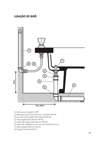19
LIGAÇÃO DE BIDÊ:
1) Válvula para Lavatório 7/8”
2) Adaptador para Válvula de Pia e Lavatório DN 40
3) Luva de Correr Esgoto Série Normal DN 40
4) Tubo Esgoto Série Normal DN 40
5) Joelho 90° Esgoto Série Normal DN 40
6) Joelho 90° Soldável e com rosca de Latão DN 25 x ½”
7) Tubo Soldável Marrom DN 25
8) Engate Flexível de PVC ½”
 