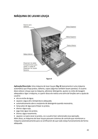 20
MÁQUINA DE LAVAR LOUÇA
Figura 8
Aplicação/Descrição: Uma máquina de lavar louças (Fig. 8) basicamente é uma máquina
automática que limpa pratos, talheres, copos (algumas também lavam panelas). O usuário
deve colocar a louça suja na máquina, adicionar detergente, ajustar os ciclos de lavagem
adequados e ligar a máquina, e a partir disso ela realiza uma série de funções sem a ajuda do
usuário:
 ela se enche de água;
 aquece a água até a temperatura adequada;
 automaticamente abre o recipiente de detergente quando necessário;
 lança jatos de água para limpar os pratos;
 drena a água suja;
 joga mais água nos pratos;
 drena a água novamente;
 aquece o ar para secar os pratos, se o usuário tiver selecionado essa operação.
Além disso, as máquinas de lavar louças possuem sistemas de controle que monitoram a
máquina automaticamente para se certificarem de que tudo esteja funcionamento de forma
adequada.
 