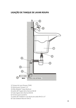 28
LIGAÇÃO DE TANQUE DE LAVAR ROUPA
1) Tanque de Lavar Roupas TIGRE
2) Válvula para Tanque 1 ¼”
3) Sifão Mobylle® Copo Multiuso
4) Joelho 90° Esgoto Série Normal DN 40
5) Tubo Esgoto Série Normal DN 40
6) Torneira para Lavatório
7) Joelho 90° Soldável e com Bucha de Latão DN 25 x ½”
8) Tubo Soldável Marrom DN 25
 