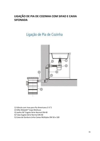 31
LIGAÇÃO DE PIA DE COZINHA COM SIFAO E CAIXA
SIFONADA
1) Válvula com Inox para Pia Americana 3 ½”2
2) Sifão Mobylle® Copo Multiuso
3) Joelho 90° Esgoto Série Normal DN 40
4) Tubo Esgoto Série Normal DN 40
5) Caixa de Gordura Linha Caixas Múltiplas DN 50 x 100
 
