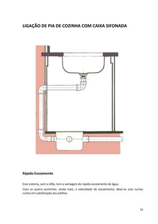 32
LIGAÇÃO DE PIA DE COZINHA COM CAIXA SIFONADA
Rápido Escoamento
Este sistema, sem o sifão, tem a vantagem do rápido escoamento de água.
Caso se queira aumentar, ainda mais, a velocidade de escoamento, deve-se usar curvas
curtas em substituição aos joelhos.
 