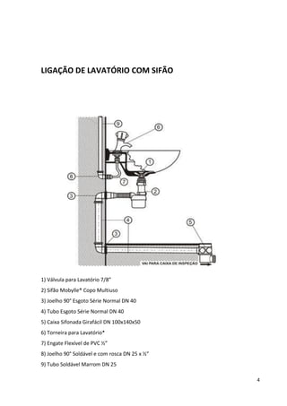 4
LIGAÇÃO DE LAVATÓRIO COM SIFÃO
1) Válvula para Lavatório 7/8”
2) Sifão Mobylle® Copo Multiuso
3) Joelho 90° Esgoto Série Normal DN 40
4) Tubo Esgoto Série Normal DN 40
5) Caixa Sifonada Girafácil DN 100x140x50
6) Torneira para Lavatório*
7) Engate Flexível de PVC ½”
8) Joelho 90° Soldável e com rosca DN 25 x ½”
9) Tubo Soldável Marrom DN 25
 