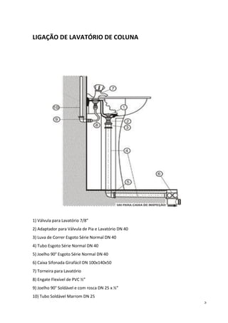 5
LIGAÇÃO DE LAVATÓRIO DE COLUNA
1) Válvula para Lavatório 7/8”
2) Adaptador para Válvula de Pia e Lavatório DN 40
3) Luva de Correr Esgoto Série Normal DN 40
4) Tubo Esgoto Série Normal DN 40
5) Joelho 90° Esgoto Série Normal DN 40
6) Caixa Sifonada Girafácil DN 100x140x50
7) Torneira para Lavatório
8) Engate Flexível de PVC ½”
9) Joelho 90° Soldável e com rosca DN 25 x ½”
10) Tubo Soldável Marrom DN 25
 