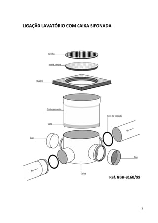 7
LIGAÇÃO LAVATÓRIO COM CAIXA SIFONADA
 