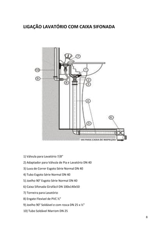 8
LIGAÇÃO LAVATÓRIO COM CAIXA SIFONADA
1) Válvula para Lavatório 7/8”
2) Adaptador para Válvula de Pia e Lavatório DN 40
3) Luva de Correr Esgoto Série Normal DN 40
4) Tubo Esgoto Série Normal DN 40
5) Joelho 90° Esgoto Série Normal DN 40
6) Caixa Sifonada Girafácil DN 100x140x50
7) Torneira para Lavatório
8) Engate Flexível de PVC ½”
9) Joelho 90° Soldável e com rosca DN 25 x ½”
10) Tubo Soldável Marrom DN 25
 