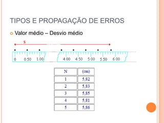 TIPOS E PROPAGAÇÃO DE ERROSValor médio – Desvio médio