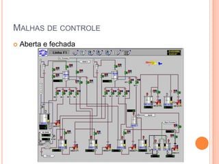 Malhas de controleAberta e fechada