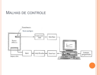 Diminuir a sensibilidade do sistema a variações dos parâmetros do processo, ou seja, tornar o sistema robustoMalhas de controle