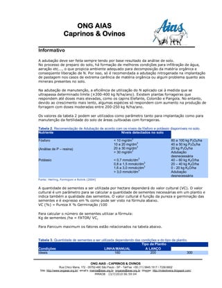 ONG AIAS
                   Caprinos & Ovinos

Informativo

A adubação deve ser feita sempre tendo por base resultado da análise de solo.
No processo de preparo do solo, há formação de melhores condições para infiltração de água,
aeração etc..., o que propicia ambiente adequado para decomposição da matéria orgânica e
conseqüente liberação de N. Por isso, só é recomendada a adubação nitrogenada na implantação
de pastagem nos casos de extrema carência de matéria orgânica ou algum problema quanto aos
minerais presentes no solo.

Na adubação de manutenção, a eficiência de utilização do N aplicado cai à medida que se
ultrapassa determinado limite (±300-400 kg N/ha/ano). Existem plantas forrageiras que
respondem até doses mais elevadas, como os capins Elefante, Colonião e Pangola. No entanto,
devido ao crescimento mais lento, algumas espécies só respondem com aumento na produção de
forragem com doses moderadas entre 200-250 kg N/ha/ano.

Os valores da tabela 2 podem ser utilizados como parâmetro tanto para implantação como para
manutenção da fertilidade do solo de áreas cultivadas com forrageiras.

Tabela 2. Recomendação de Adubação de acordo com os níveis de fósforo e potássio disponíveis no solo.
Nutriente                                       Níveis detectados no solo           Recomendação de
                                                                                         adubação
                                                       3
Fósforo                                    < 10 mg/dm                            80 a 100 kg P2O5/ha
                                                          3
                                           10 a 20 mg/dm                         40 a 50 kg P2O5/ha
                                                          3
(Análise de P – resina)                    20 a 30 mg/dm                         20 kg P2O5/ha
                                                       3
                                           > 30 mg/dm                            Adubação
                                                                                 desnecessária
                                                            3
Potássio                                   < 0,7 mmolc/dm                        40 – 60 kg K2O/ha
                                           0,8 a 1,5 mmolc/dm3                   20 – 40 kg K2O/ha
                                           1,6 a 3,0 mmolc/dm3                   0 - 20 kg K2O/ha
                                                            3
                                           > 3,0 mmolc/dm                        Adubação
                                                                                 desnecessária
Fonte: Herling, Formigoni e Rolnik (2004)


A quantidade de sementes a ser utilizada por hectare dependerá do valor cultural (VC). O valor
cultural é um parâmetro para se calcular a quantidade de sementes necessárias em um plantio e
indica também a qualidade das sementes. O valor cultural é função da pureza e germinação das
sementes e é expresso em % como pode ser visto na fórmula abaixo.
VC (%) = Pureza X % Germinação /100

Para calcular o número de sementes utilizar a fórmula:
Kg de sementes /ha = FATOR/ VC,

Para Panicum maximum os fatores estão relacionados na tabela abaixo.


Tabela 3. Quantidade de sementes a ser utilizada dependendo das condições e do tipo de plantio.
                                                                Tipo de Plantio
Condições                                LINHA/MANUAL             A LANÇO                   AÉREO
Ideais                                          160                   200                     300


                                         ONG AIAS - CAPRINOS & OVINOS
                 Rua Chico Mana, 172 - 05752-460 São Paulo - SP - Tel/Fax: +55 (11) 5845.1517 / 7339.6902
 Site: http://www:ongaias.org.br/ email’s: marioa@aias.org.br ongaias@aias.org.br blogger: http://mdeoliveira.blogspot.com/
                                               MMAOB 13/7/2010 06:59:04
 