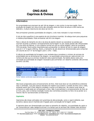 ONG AIAS
                   Caprinos & Ovinos

Informativo

Em propriedade que precisam de até 10t de silagem, o silo cincho é uma boa opção. Para
produção de silagem em silos cincho são utilizados anéis de 50cm de altura e três metros de
diâmetro. A altura máxima do silo deve ser de 2m.

Para armazenar grandes quantidades de silagem, o silo mais indicado é o tipo trincheira.

O silo do tipo superfície é uma espécie de silo trincheira invertido. Se adequa bem para pequenas
e médias propriedades. Pode armazenar até 40 t de silagem.

Para o cálculo do tamanho do silo e da área de plantio devem-se considerar as perdas que
ocorrem durante a colheita e armazenamento da forragem no silo. Essas perdas são influenciadas
por uma série de fatores, e num sistema normal em que se utiliza silagem, deve-se considerar
15% de perda. Outro ponto importante para acrescentar no cálculo do silo é o peso de silagem
que em 1 m3 é igual a 500 kg. Assim, o tamanho do silo deverá ser dimensionado para comportar
um volume de 517 m3 de forragem (225 x 15% ÷ 500).

O cálculo da quantidade de forragem a ser ensilada deve considerar o número de animais da
propriedade que se alimentaram da silagem, na quantidade consumida por cada animal e no
número de dias que os animais receberam esta suplementação. Na tabela abaixo está uma
simulação da quantidade de silagem necessária para alimentar um rebanho contendo 180 animais
durante 120 dias.


Tabela 4. Quantidades de silagem para um rebanho ovino durante 120 dias.
                                Quant.    Nº dias usando
     Categoria animal                                     Consumo Diário (kg) Quantidade Silagem (T)
                               Animais        silagem
Cordeiros                  80             120                       1,5               14,4
Matrizes                   100            120                       3,0               36,0
TOTAL                      180            120                       4,5               50,4
Fonte: tabela construída especialmente para esta publicação.

Fenis

São locais preparados para armazenamento de feno. Este local deve ser de preferência ambiente
seco e ventilado, cujo piso possua estrados de madeira que evitem o contato do feno com o chão,
evitando assim que o feno adquira umidade e venha a se deteriorar. No mesmo local onde se
armazena a ração pode ser armazenado o feno. Não é aconselhável o armazenamento do feno ao
ar livre, pois, com a intensa insolação muitos dos nutrientes presentes no feno irá se perder se o
mesmo não for acondicionado corretamente.

Capineira

Capineiras são áreas cultivadas com gramínea de alta produção, como o capim-elefante, que
durante a época seca é mantida sob irrigação para a produção de forragem verde.

A capineira deve ser dimensionada com base no tamanho do rebanho, na quantidade de capim a
ser consumida por cada categoria animal e no tempo que os animais irão receber este alimento.

                                         ONG AIAS - CAPRINOS & OVINOS
                 Rua Chico Mana, 172 - 05752-460 São Paulo - SP - Tel/Fax: +55 (11) 5845.1517 / 7339.6902
 Site: http://www:ongaias.org.br/ email’s: marioa@aias.org.br ongaias@aias.org.br blogger: http://mdeoliveira.blogspot.com/
                                               MMAOB 13/7/2010 06:59:04
 