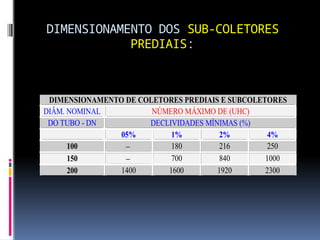 DIMENSIONAMENTO DOS SUB-COLETORES
PREDIAIS:
DIMENSIONAMENTO DE COLETORES PREDIAIS E SUBCOLETORES
DIÂM. NOMINAL NÚMERO MÁXIMO DE (UHC)
DO TUBO - DN DECLIVIDADES MÍNIMAS (%)
05% 1% 2% 4%
100  180 216 250
150  700 840 1000
200 1400 1600 1920 2300
 